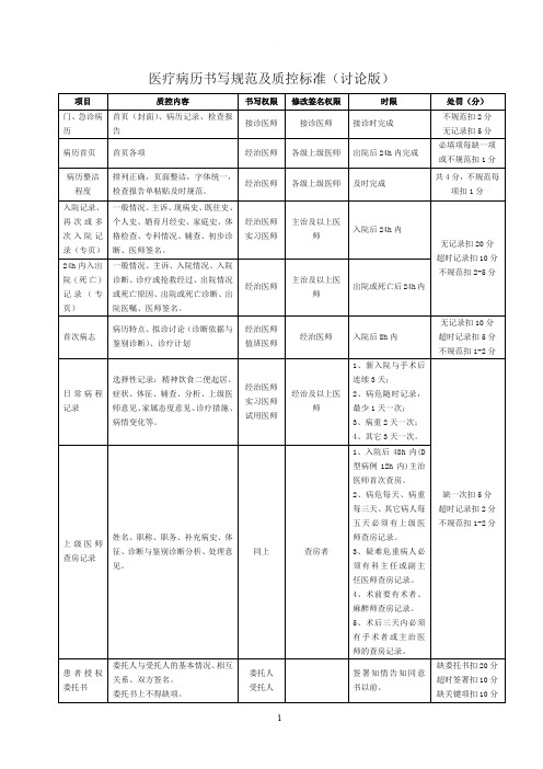 医疗病历书写规范及质控标准