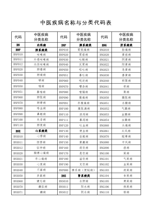 中医疾病名称与分类代码表