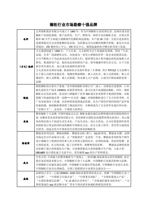 市场勘察橱柜品牌十强推荐