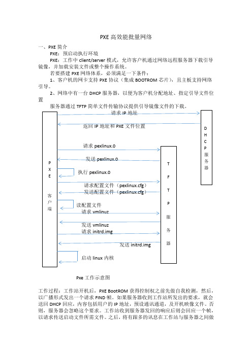 PXE高效能批量网络装机