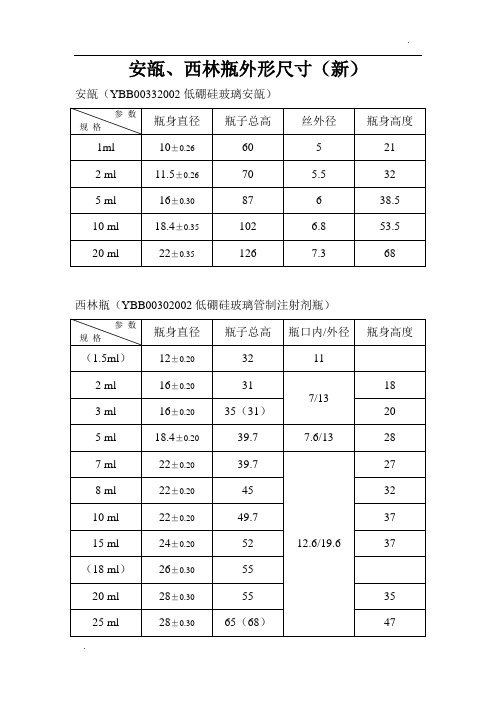 安瓿西林瓶尺寸(新)