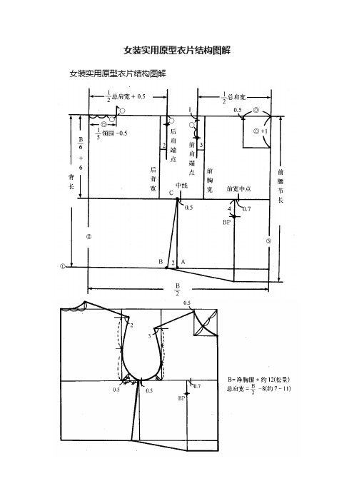女装实用原型衣片结构图解