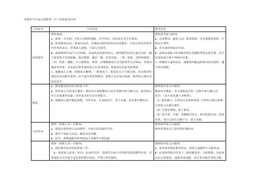 幼儿园教师一日工作流程及内容培训课件