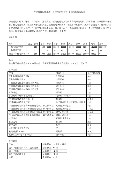 声望全书(刷,解锁,保证书)