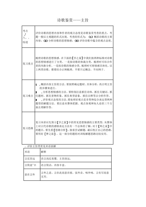 诗歌鉴赏主旨