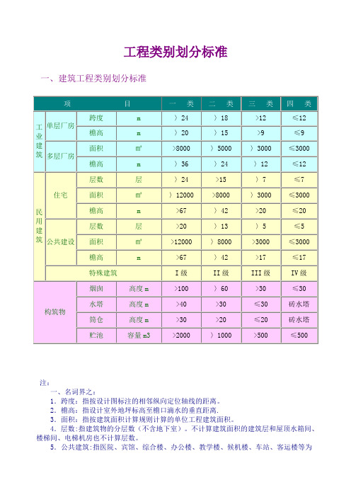 工程类别划分标准(一类、二类、三类、四类)68148