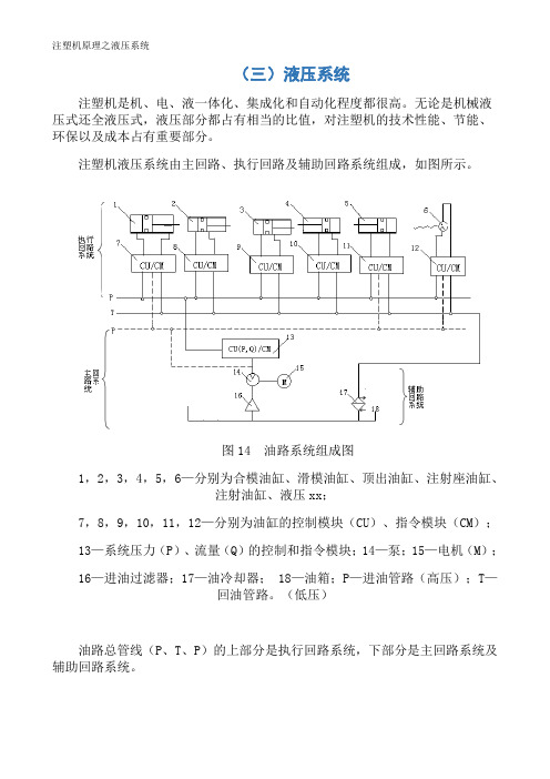 注塑机原理之液压系统