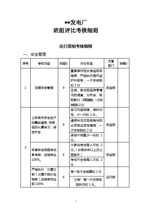 班组建设考核项目细则