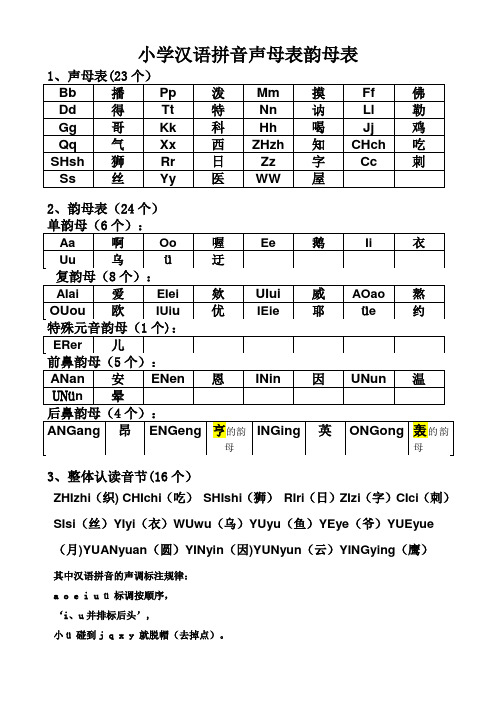 声母表和韵母表