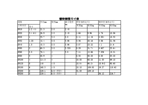 镀锌钢管尺寸表