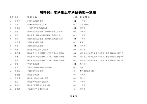 2008中南财经政法大学本科生近年科研获奖一览表