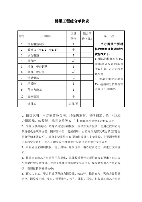 劳务分包报价单