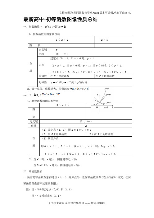 最新高中-初等函数图像性质总结