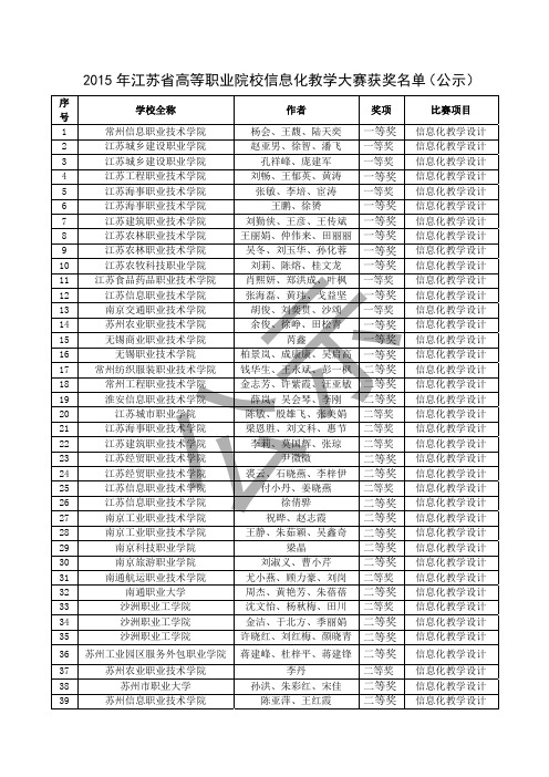 2015年江苏省高等职业院校信息化教学大赛获奖名单