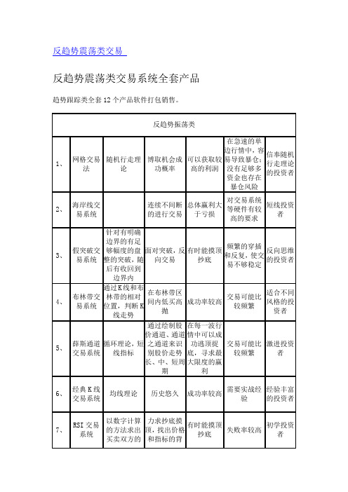 交易系统分类2-反趋势震荡类