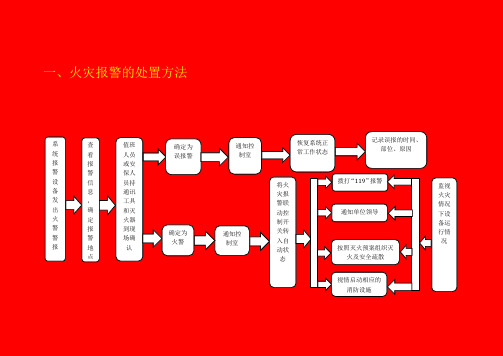 火灾报警与故障处置流程