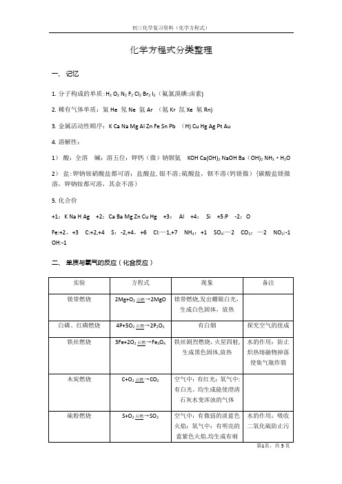 沪教版化学方程式分类整理(9上)