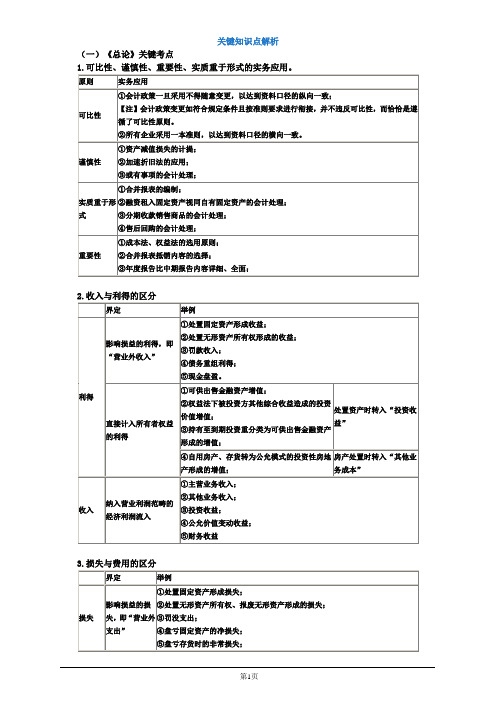 中级会计考前串讲6