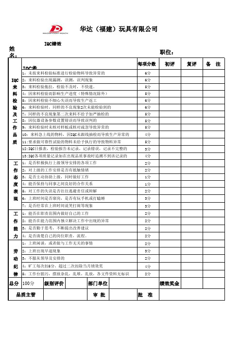 IQC绩效考核对照表