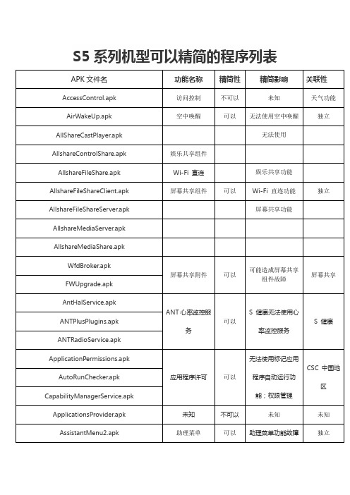 S5系列机型可以精简的程序列表.(仅供参考)