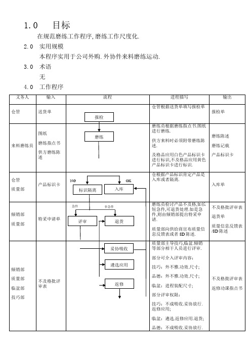 来料检验流程图