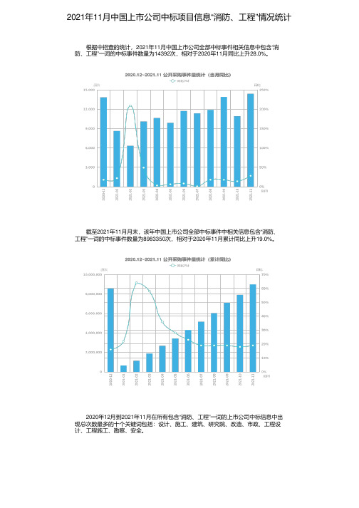 2021年11月中国上市公司中标项目信息“消防、工程”情况统计