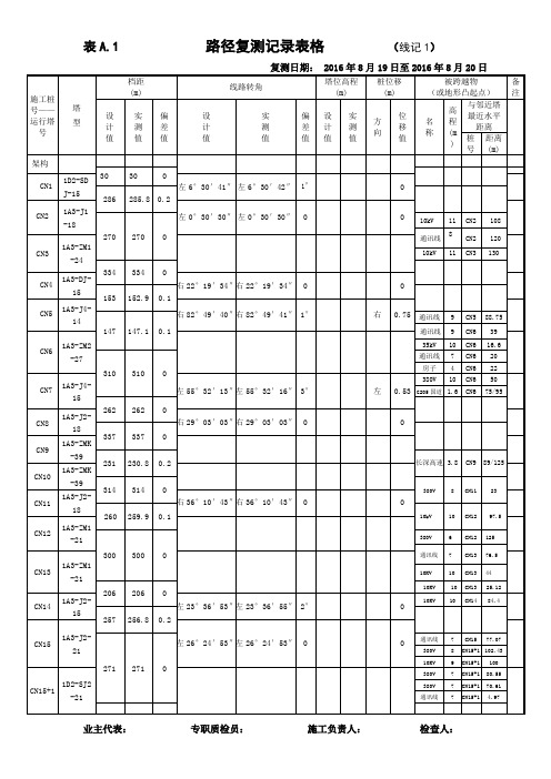 线路线路复测