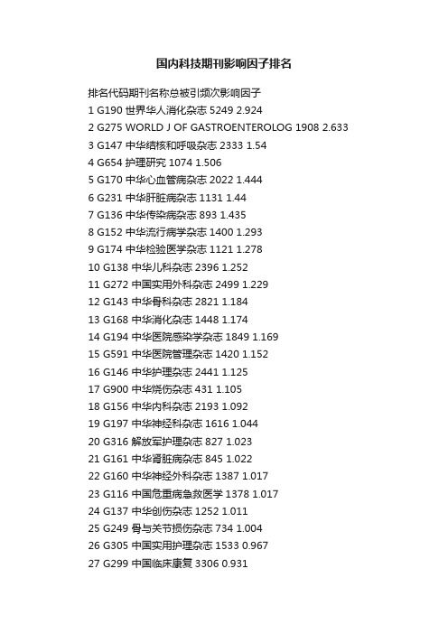 国内科技期刊影响因子排名