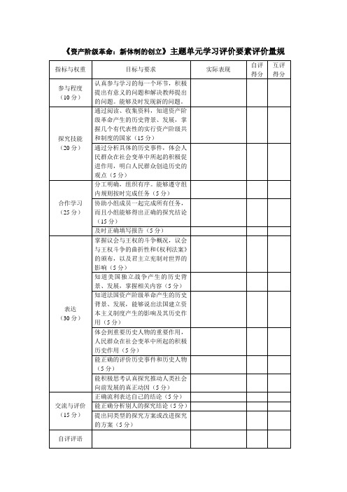 教育技术能力培训作业四《资产阶级革命:新体制的创立》主题单元学习评价要素评价量规