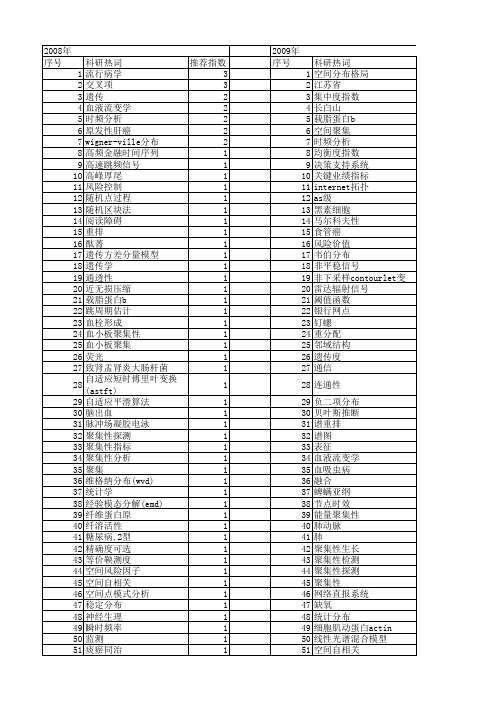 【国家自然科学基金】_聚集性_基金支持热词逐年推荐_【万方软件创新助手】_20140801