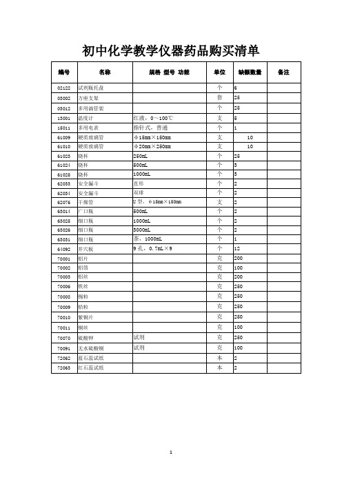 化学实验室所缺仪器药品清单