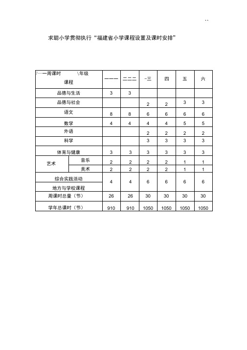 福建地区小学课程设置及课时安排