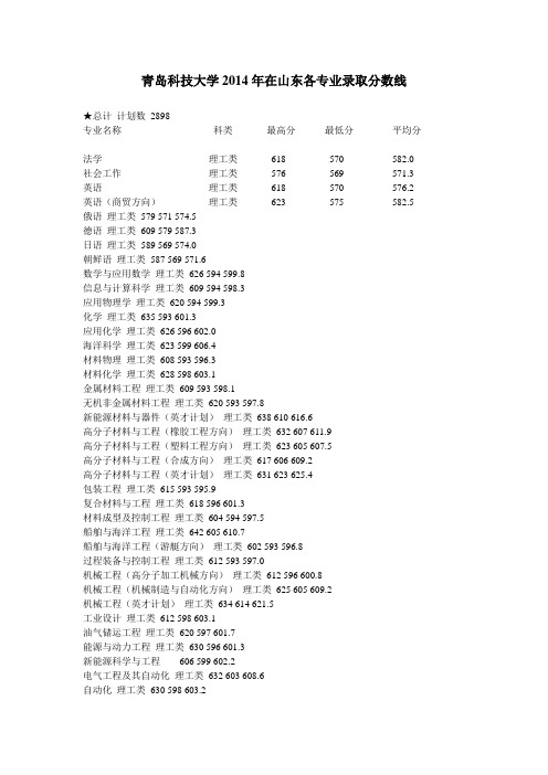 青岛科技大学2014年在山东各专业录取分数线