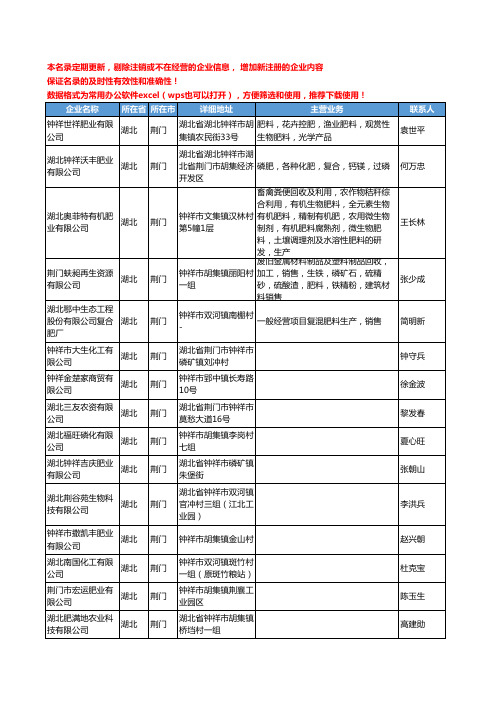 2020新版湖北省荆门化肥-肥料工商企业公司名录名单黄页联系方式大全93家