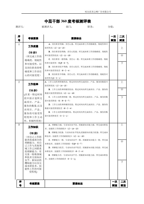 中层干部360度考核测评表