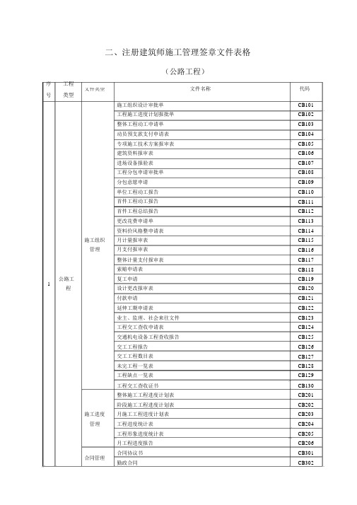 施工组织设计审批单000001)