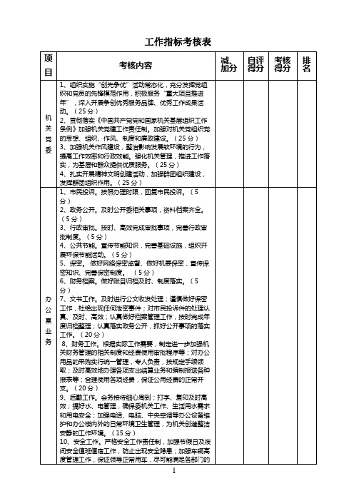 工作指标考核表