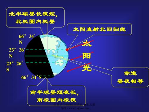 太阳直射点的回归运动及其影响