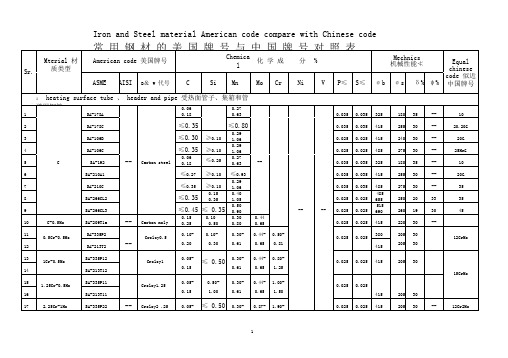 ASME标准钢和中国钢对照表
