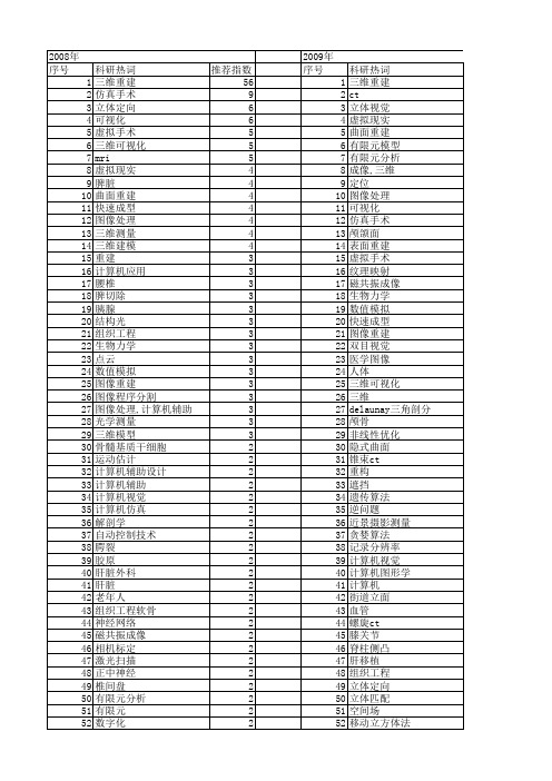 【国家自然科学基金】_三维重建_基金支持热词逐年推荐_【万方软件创新助手】_20140730