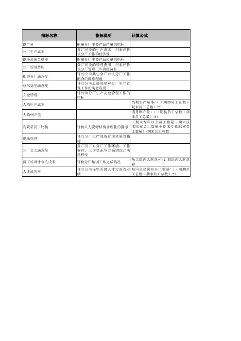 钢铁冶炼行业德龙绩效考核指标库炼钢厂