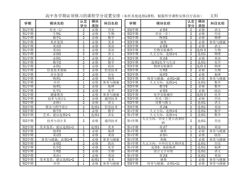 高中各学期必须修习的课程学分设置安排(文科)