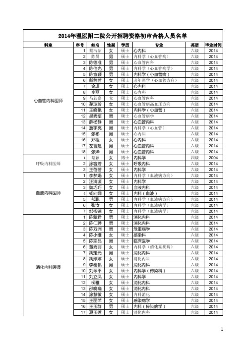 资格初审合格人员名单 - 温州医科大学附属第二医院 温州医科