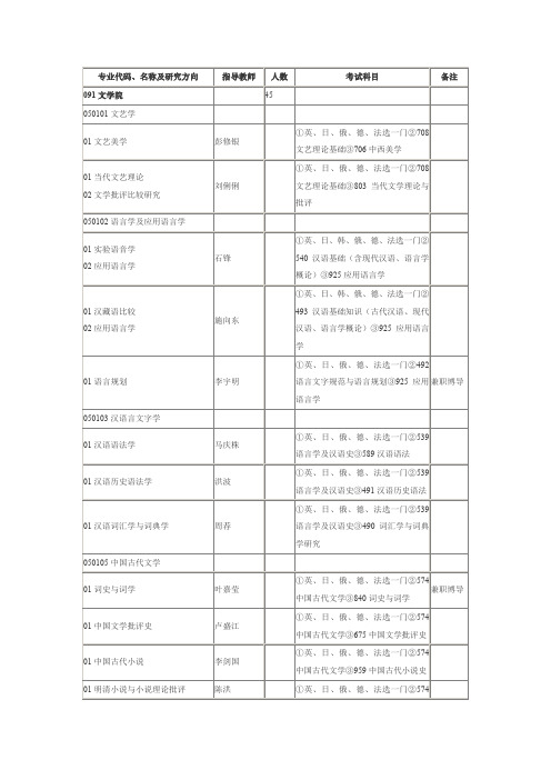 专业代码名称及研究方向