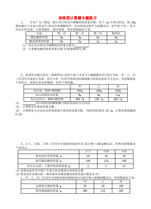 2017年中考化学专题训练 表格型计算题(无答案)