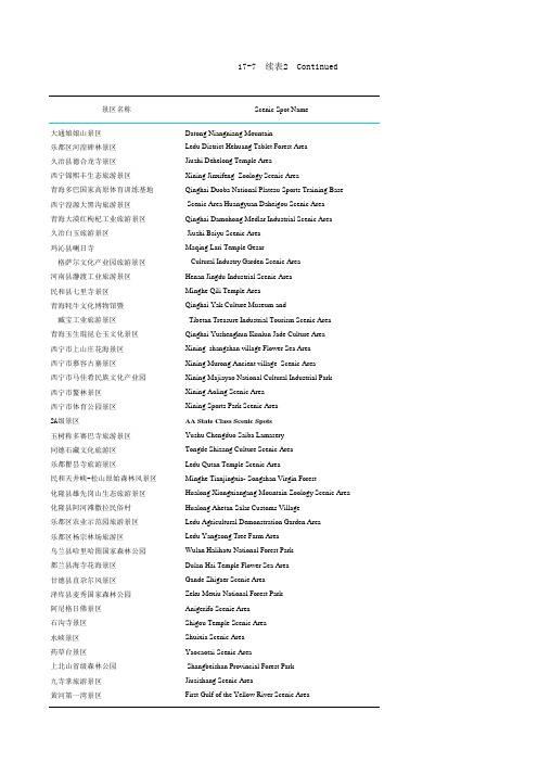 青海社会发展经济数据：17-7 青海省A级旅游景区名录2