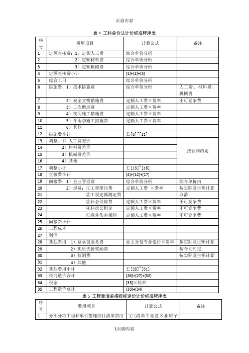 工程造价清单计价与定额计价表格