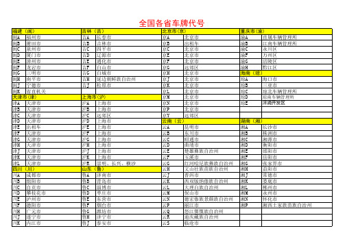 全国各省车牌代号