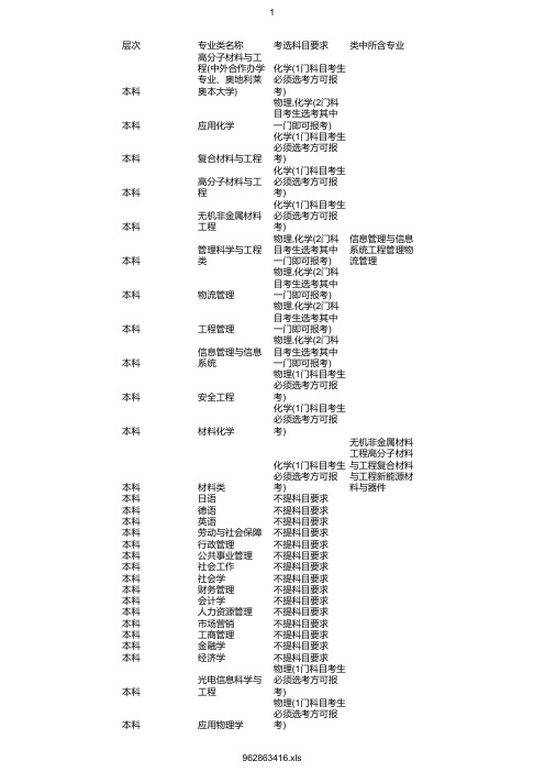 最新2020年华东理工大学在浙招生专业选考科目要求