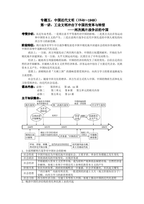 工业文明冲击下中国的变革与转型